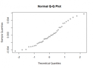NADH normal QQ plot [CC-BY-SA-3.0 Steve Cook]