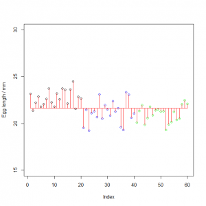 Cuckoo eggs null model [CC-BY-SA-3.0 Steve Cook]