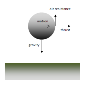 Ball in flight misconceptions [copyright free]