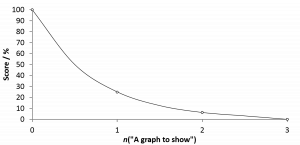 A graph to show [CC-BY-SA-3.0 Steve Cook]