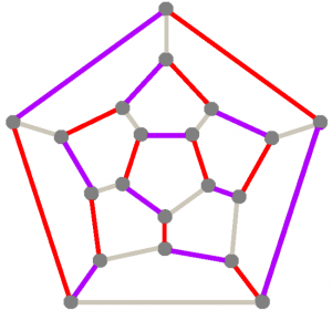 Hamiltonian circuit through a dodecahedron [CC BY-SA 3.0 Tomruen/Steve Cook]